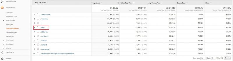 blog stats in google analytics